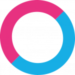 Logo van BrightPensioen