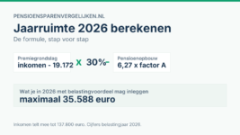 Formule voor de jaarruimte 2026: 30 procent van de premiegrondslag min 6,27 keer factor A